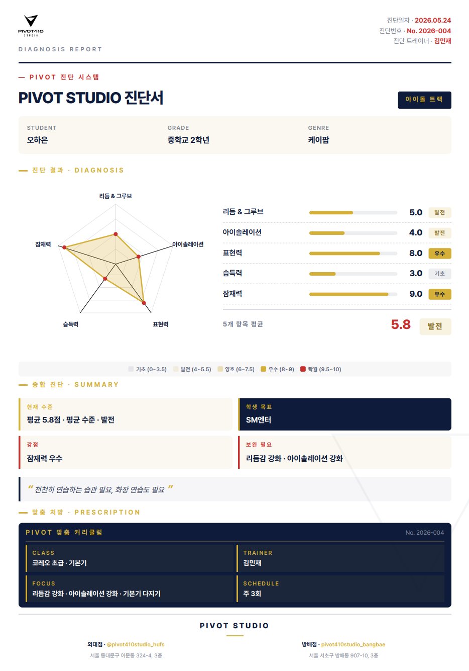 PIVOT 진단서 샘플